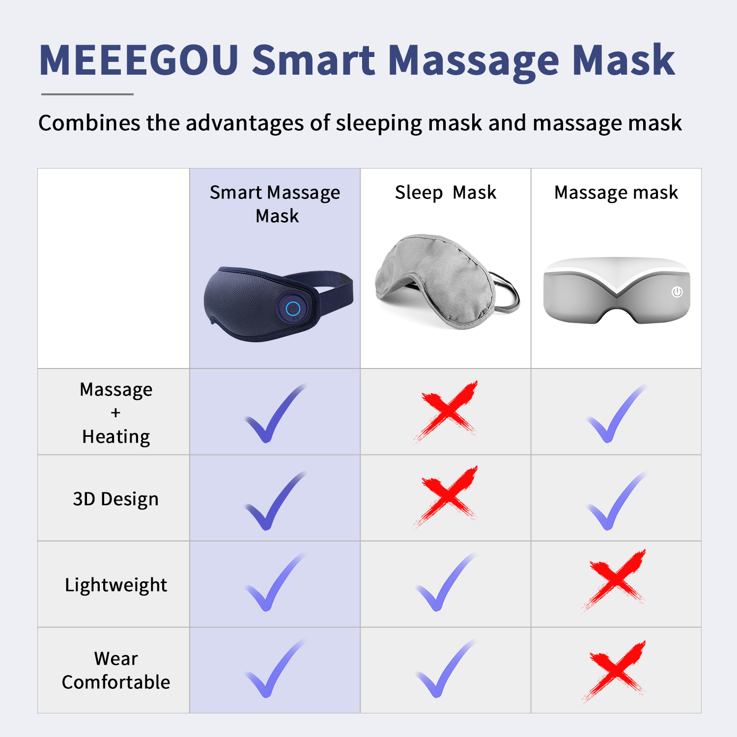 Meeegou Electric Smart Eye care Massager Eye Mask with dark circles, heating, vibrating